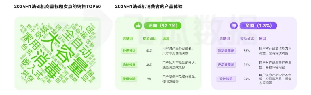音大家电品类线上消费与行业洞察爱游戏app入口2024年抖(图3)