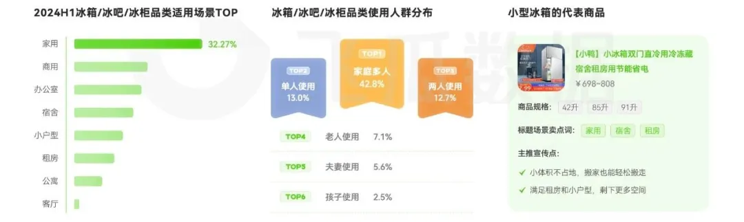 音大家电品类线上消费与行业洞察爱游戏app入口2024年抖(图9)