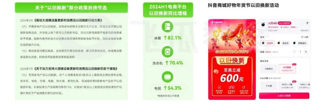 音大家电品类线上消费与行业洞察爱游戏app入口2024年抖(图10)