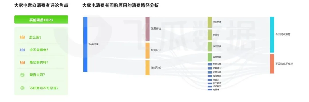 音大家电品类线上消费与行业洞察爱游戏app入口2024年抖(图11)
