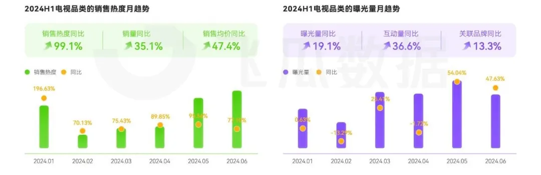 音大家电品类线上消费与行业洞察爱游戏app入口2024年抖(图15)