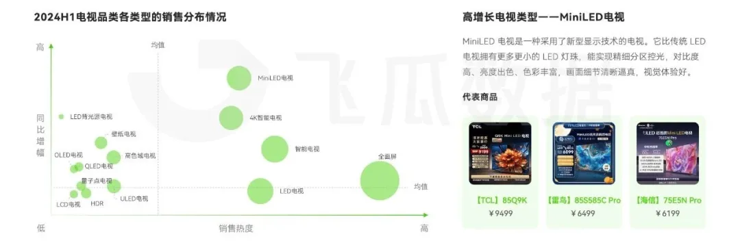 音大家电品类线上消费与行业洞察爱游戏app入口2024年抖(图17)
