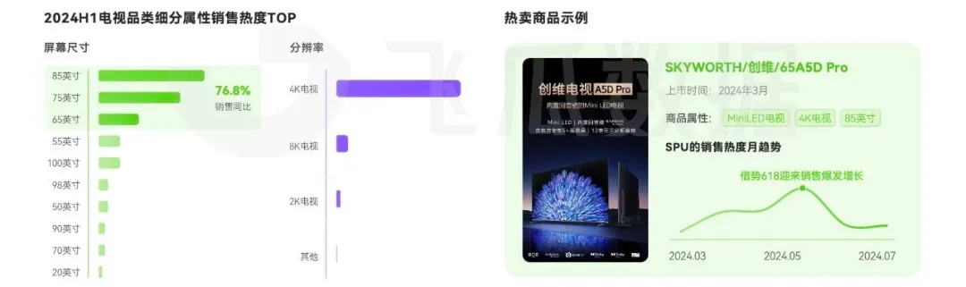 音大家电品类线上消费与行业洞察爱游戏app入口2024年抖(图23)