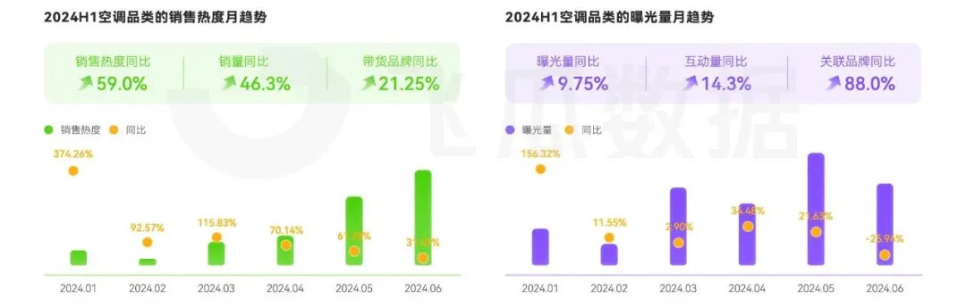 音大家电品类线上消费与行业洞察爱游戏app入口2024年抖(图24)