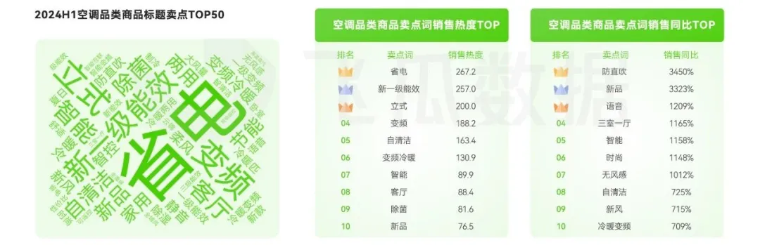 音大家电品类线上消费与行业洞察爱游戏app入口2024年抖(图25)
