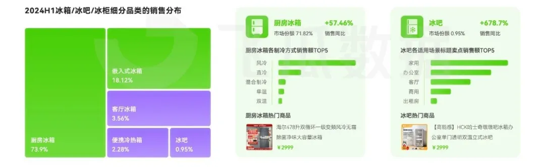 音大家电品类线上消费与行业洞察爱游戏app入口2024年抖(图26)