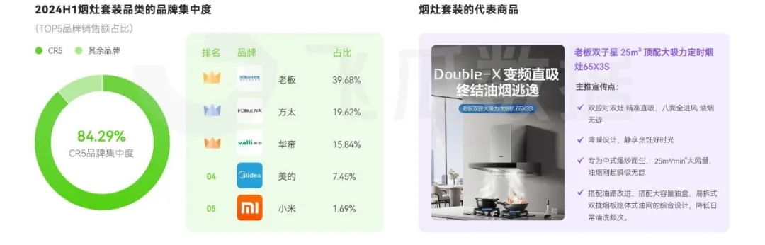 音大家电品类线上消费与行业洞察爱游戏app入口2024年抖(图27)