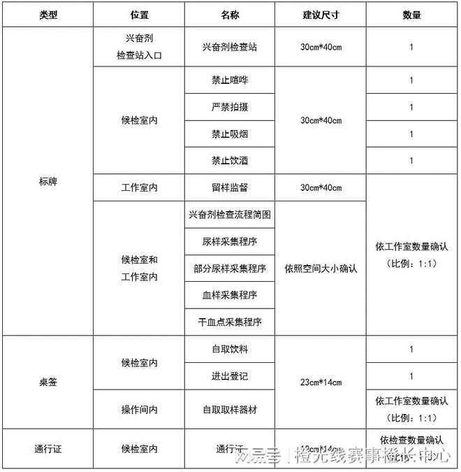 国内大型赛事反运行工作指南爱游戏app入口中国反中心