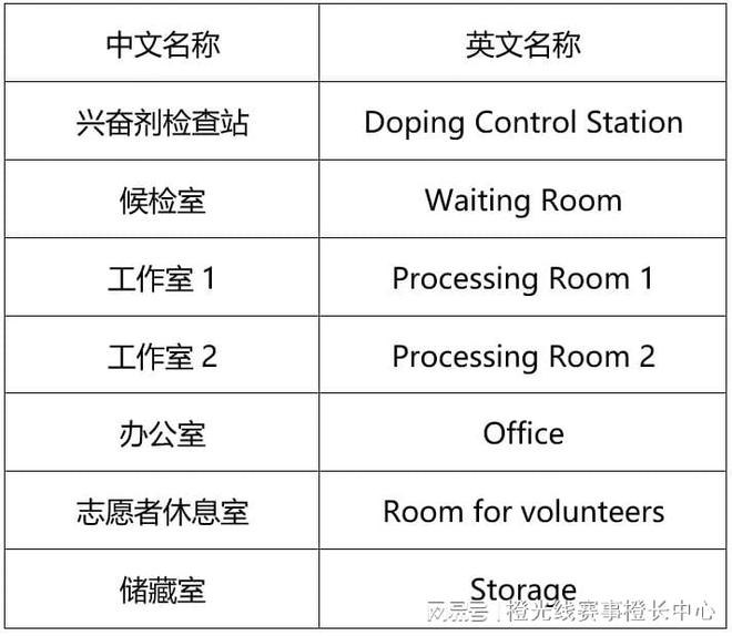 国内大型赛事反运行工作指南爱游戏app入口中国反中心(图2)