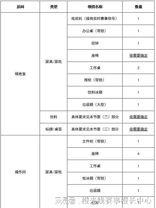 国内大型赛事反运行工作指南爱游戏app入口中国反中心(图3)
