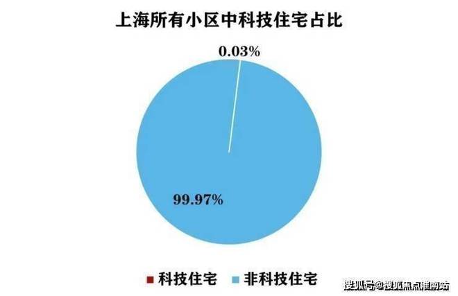 楼中心电话张江金茂府楼盘百科→首页网站爱游戏app登录张江金茂府售楼处电话售(图9)