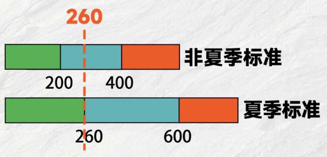 阳江电费即将调整爱游戏网站入口