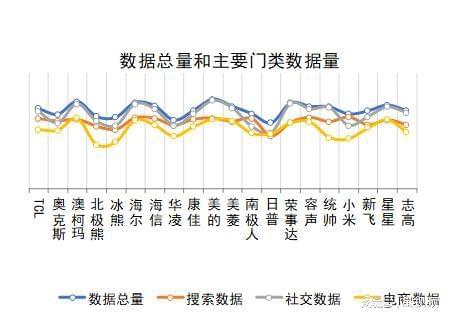 布：澳柯玛、美的、海尔包揽多维度榜首爱游戏网站入口家用冷柜品牌口碑报告发(图5)