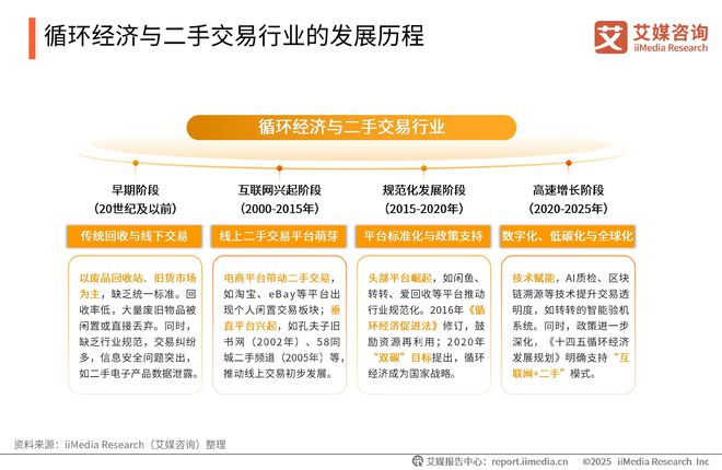 咨询 2025-2026年绿色消费行为白皮书爱游戏(ayx)中国网站中国广告主协会x艾媒(图1)