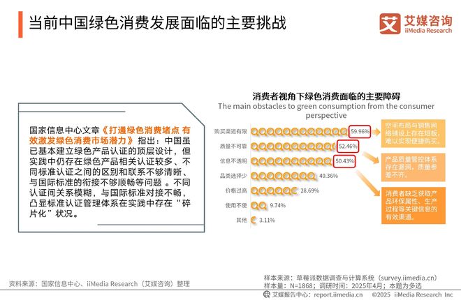 咨询 2025-2026年绿色消费行为白皮书爱游戏(ayx)中国网站中国广告主协会x艾媒(图5)