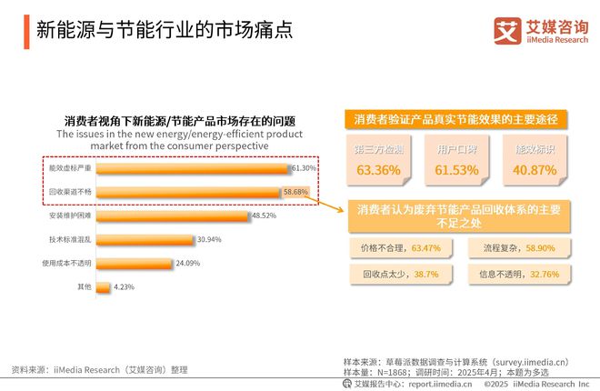 咨询 2025-2026年绿色消费行为白皮书爱游戏(ayx)中国网站中国广告主协会x艾媒(图10)
