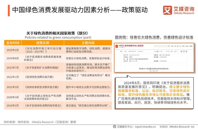 咨询 2025-2026年绿色消费行为白皮书爱游戏(ayx)中国网站中国广告主协会x艾媒(图4)