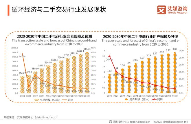 咨询 2025-2026年绿色消费行为白皮书爱游戏(ayx)中国网站中国广告主协会x艾媒(图9)