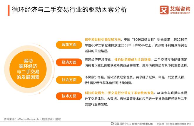 咨询 2025-2026年绿色消费行为白皮书爱游戏(ayx)中国网站中国广告主协会x艾媒(图6)