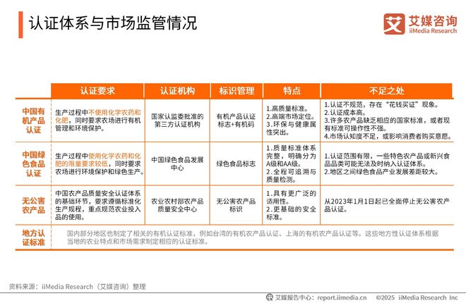 咨询 2025-2026年绿色消费行为白皮书爱游戏(ayx)中国网站中国广告主协会x艾媒(图17)