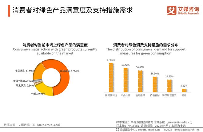 咨询 2025-2026年绿色消费行为白皮书爱游戏(ayx)中国网站中国广告主协会x艾媒(图19)