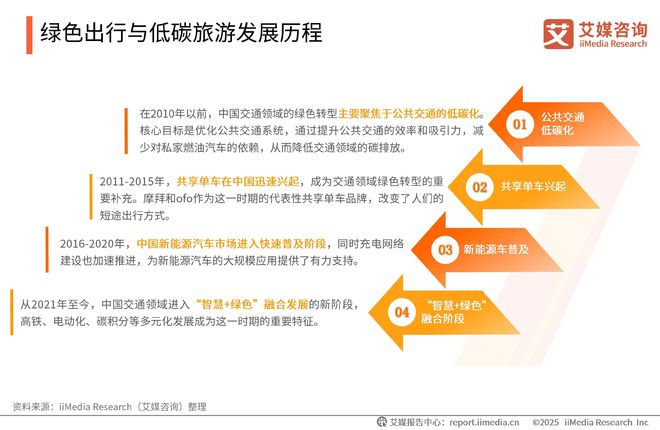 咨询 2025-2026年绿色消费行为白皮书爱游戏(ayx)中国网站中国广告主协会x艾媒(图14)