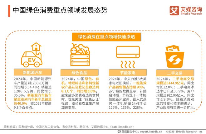 咨询 2025-2026年绿色消费行为白皮书爱游戏(ayx)中国网站中国广告主协会x艾媒(图22)