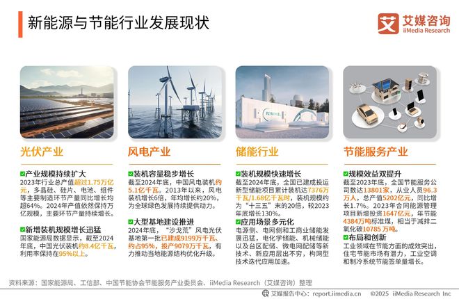 咨询 2025-2026年绿色消费行为白皮书爱游戏(ayx)中国网站中国广告主协会x艾媒(图16)