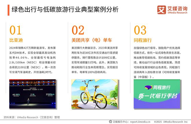 咨询 2025-2026年绿色消费行为白皮书爱游戏(ayx)中国网站中国广告主协会x艾媒(图15)