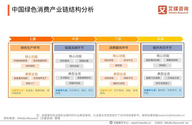 咨询 2025-2026年绿色消费行为白皮书爱游戏(ayx)中国网站中国广告主协会x艾媒(图13)
