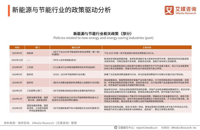 咨询 2025-2026年绿色消费行为白皮书爱游戏(ayx)中国网站中国广告主协会x艾媒(图18)