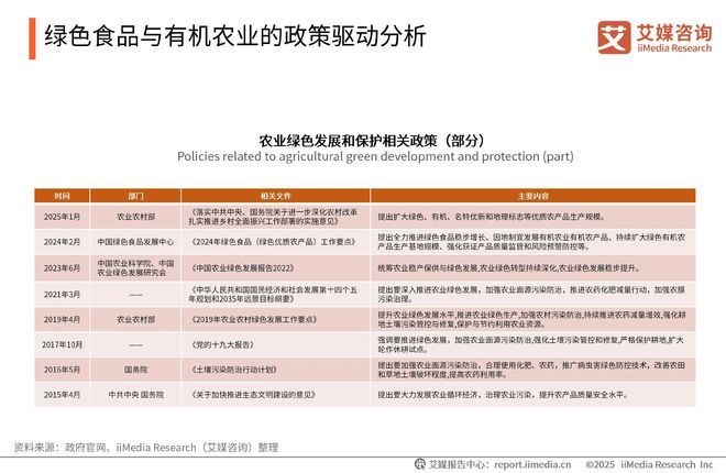 咨询 2025-2026年绿色消费行为白皮书爱游戏(ayx)中国网站中国广告主协会x艾媒(图26)