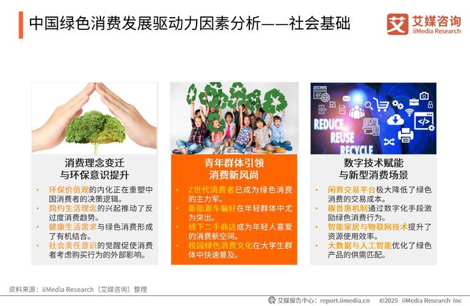 咨询 2025-2026年绿色消费行为白皮书爱游戏(ayx)中国网站中国广告主协会x艾媒(图31)