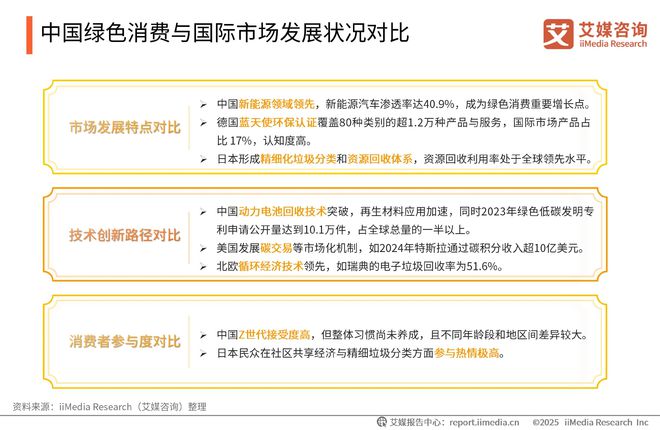 咨询 2025-2026年绿色消费行为白皮书爱游戏(ayx)中国网站中国广告主协会x艾媒(图25)