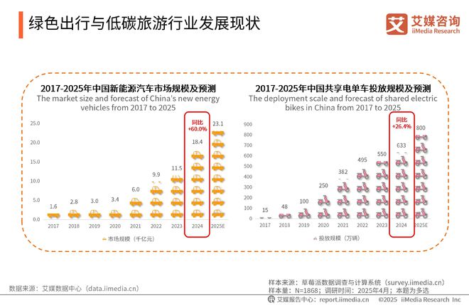 咨询 2025-2026年绿色消费行为白皮书爱游戏(ayx)中国网站中国广告主协会x艾媒(图27)