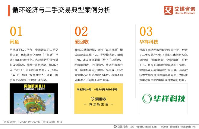 咨询 2025-2026年绿色消费行为白皮书爱游戏(ayx)中国网站中国广告主协会x艾媒(图30)