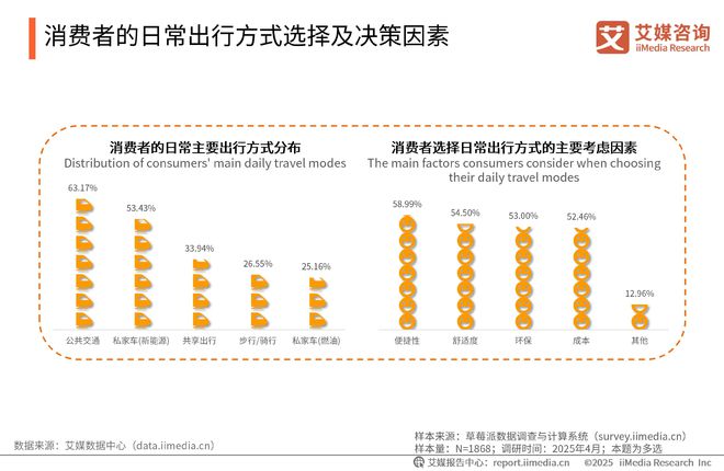 咨询 2025-2026年绿色消费行为白皮书爱游戏(ayx)中国网站中国广告主协会x艾媒(图32)