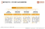 咨询 2025-2026年绿色消费行为白