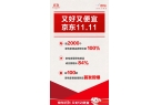 求火爆 百吋电视成交额同比增长5倍爱游戏